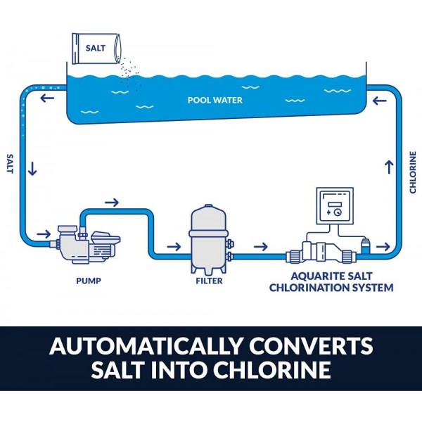 Hayward W3AQR9 AquaRite Salt Chlorination System for In-Ground Pools up to 25,000 Gallons