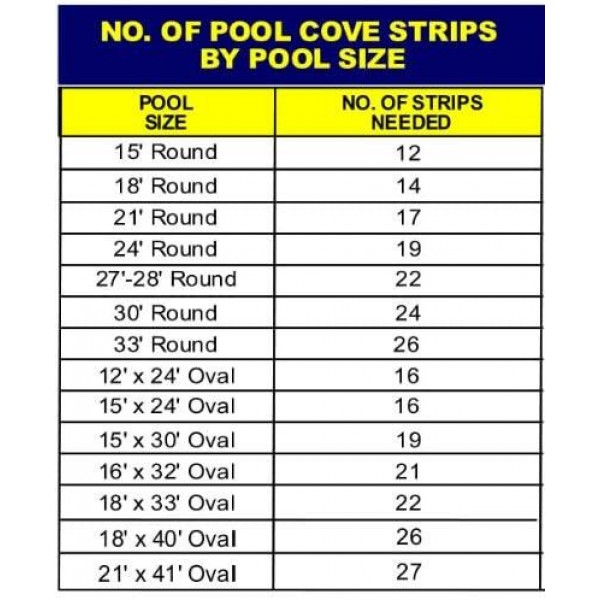 Blue Wave NL102-18 48 in. Peel and Stick Above Ground Pool Cove - 19 Pack,White