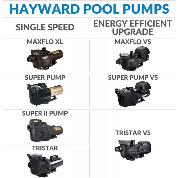 Hayward W3SP3206VSP TriStar VS Variable-Speed Pool Pump, 2.7 HP