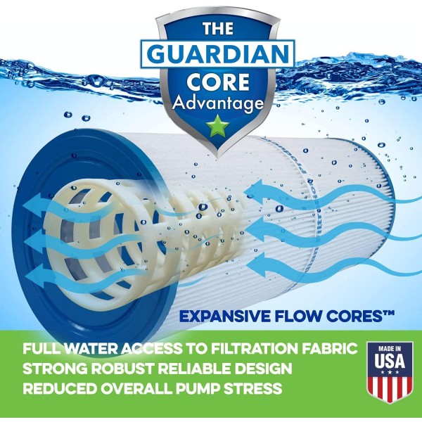 Guardian Filtration - 4 Pack Pool Spa Filter Replacement for Unicel C-7468, Pleatco PJAN 115, Filbur FC-0810 | Compatible with Jandy Industries CL460 / CV460 | Easy to Clean | Model 727-174-04