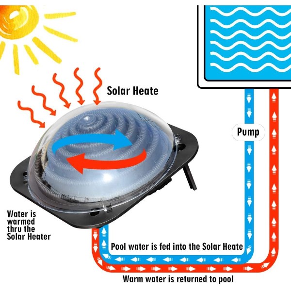 Goplus Solar Dome Swimming Pool Heater Above Ground, Pool Solar Heater, Sun Heater