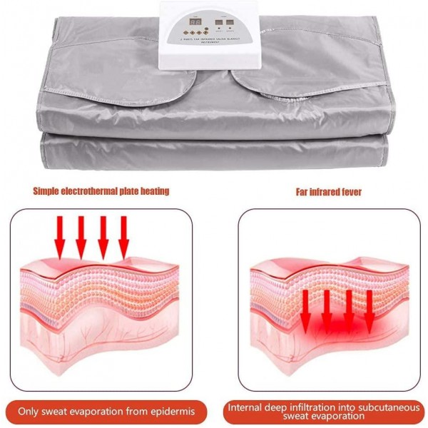 SEAAN Sauna Blanket Upgraded Far Infrared, Professional Body Shaper Hand-reachable Design, Digital Thermal Sauna Blanket Body Shaper with 50 Packs Plastic Sheeting for Fitness Strength (Silver)