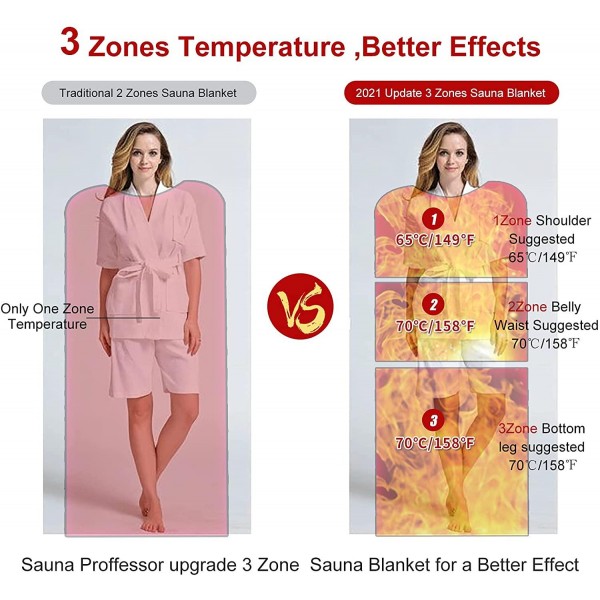 UDINEK Infrared Sauna Blanket 3 Zone Fast Sweating 71×75 Inches Professional Detox Beauty Machine Far-Infrared Body Heat Sauna Blanket for Salon Spa Relaxation at Home
