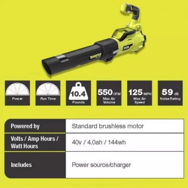 RYOBI 40V Brushless 20 in. Walk Behind Self-Propelled Mower/String Trimmer/Leaf Blower with (2) Batteries and (2) Chargers